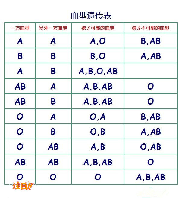 在[恩施]怀孕期间需要如何做DNA鉴定,恩施怀孕亲子鉴定多少费用